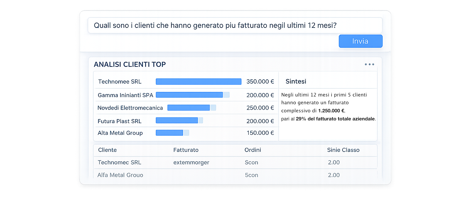 interfaccia Silver Lake AI interrogazione dati ERP con intelligenza artificiale